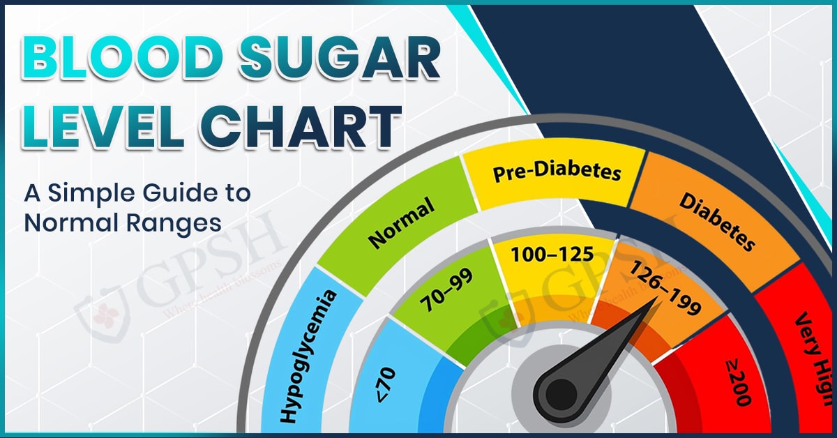 Blood Sugar Level Chart: A Simple Guide to Normal Ranges
