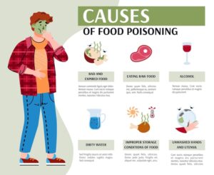 What are the causes of Acidity?